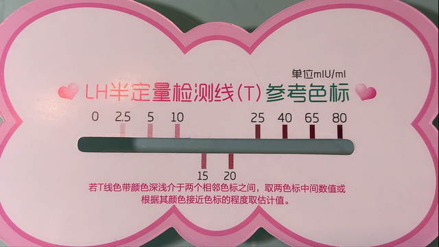 香港验血的预约方法,备孕期间排卵试纸没测到强阳就转弱了能受孕吗这是怎么