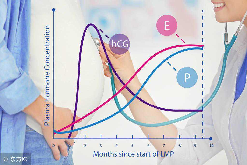香港邮寄验血要多久,泰国试管婴儿移植后HCG值没有翻倍怎么办？
