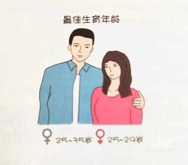 香港验血戚姓诊所,生殖篇（一）男性备孕知多少？